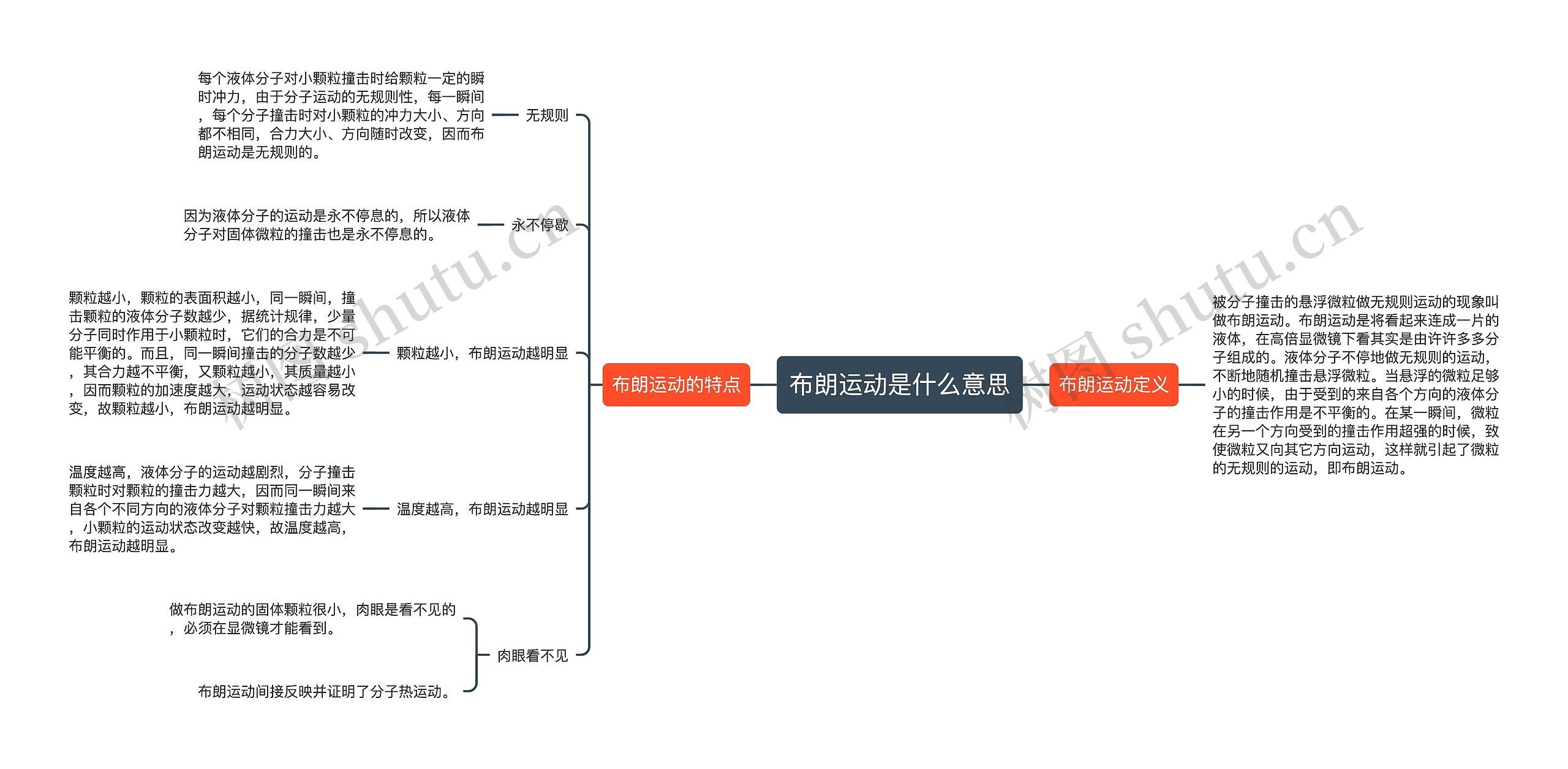 布朗运动是什么意思