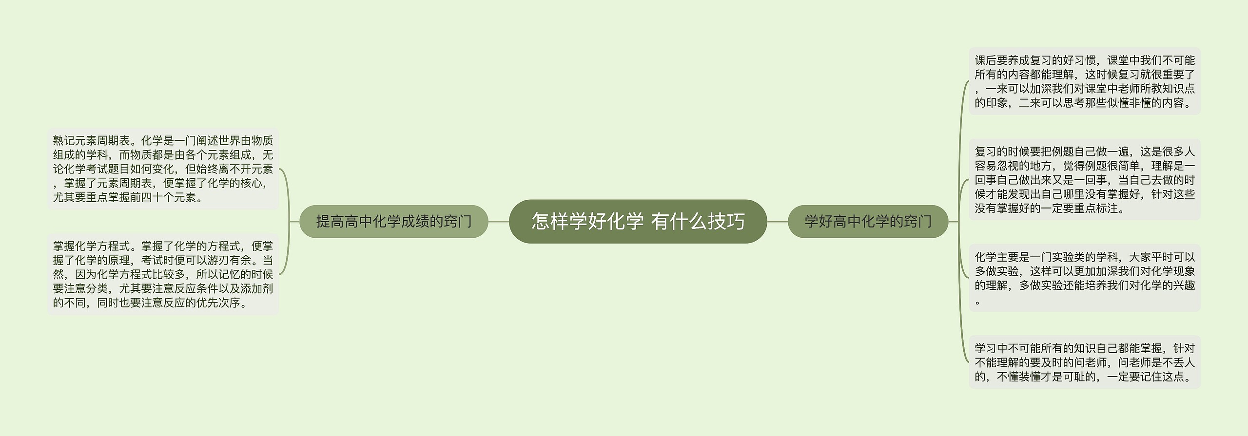 怎样学好化学 有什么技巧思维导图高清图 怎样学好化学 有什么技巧思维导图