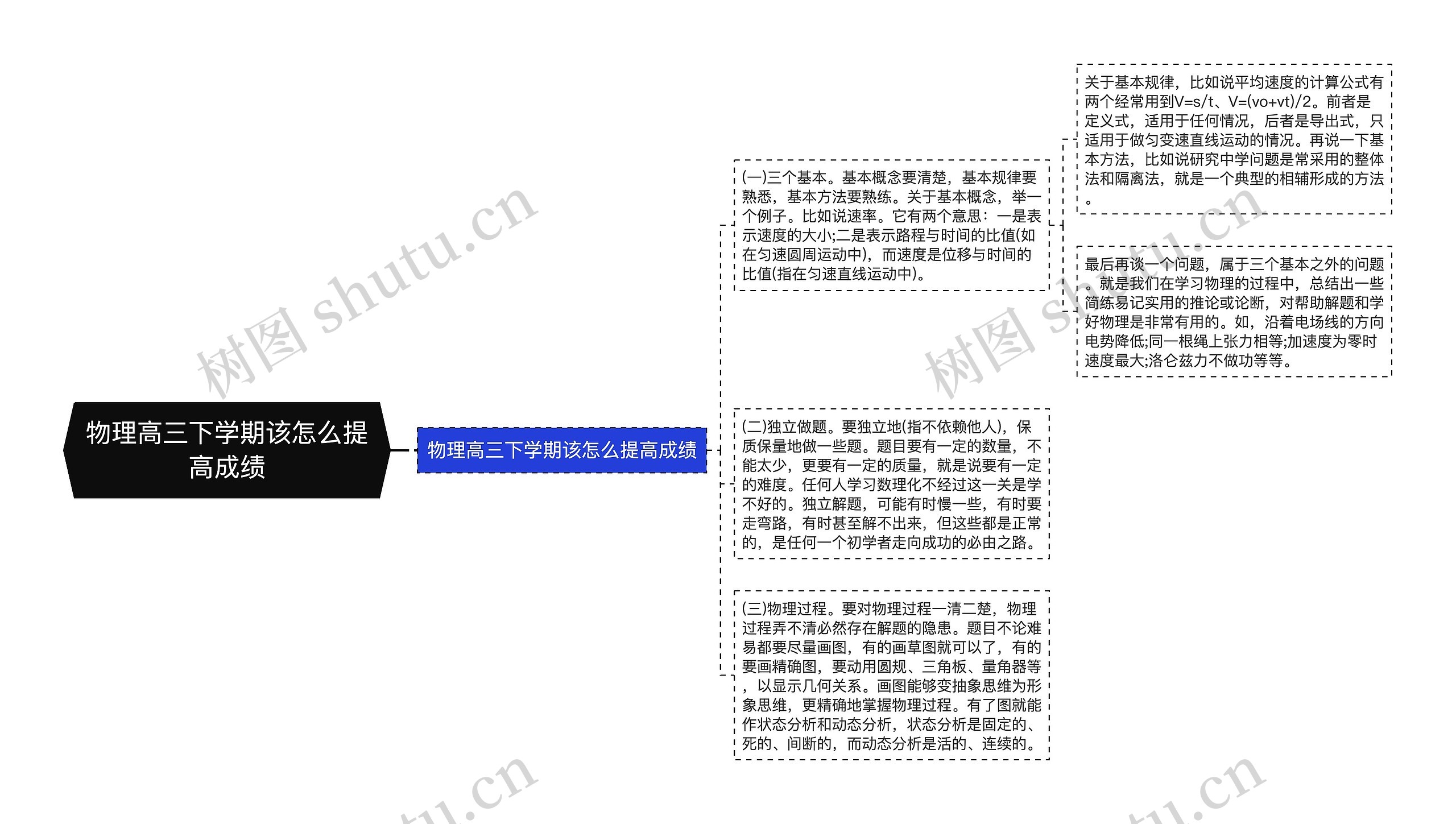 物理高三下学期该怎么提高成绩