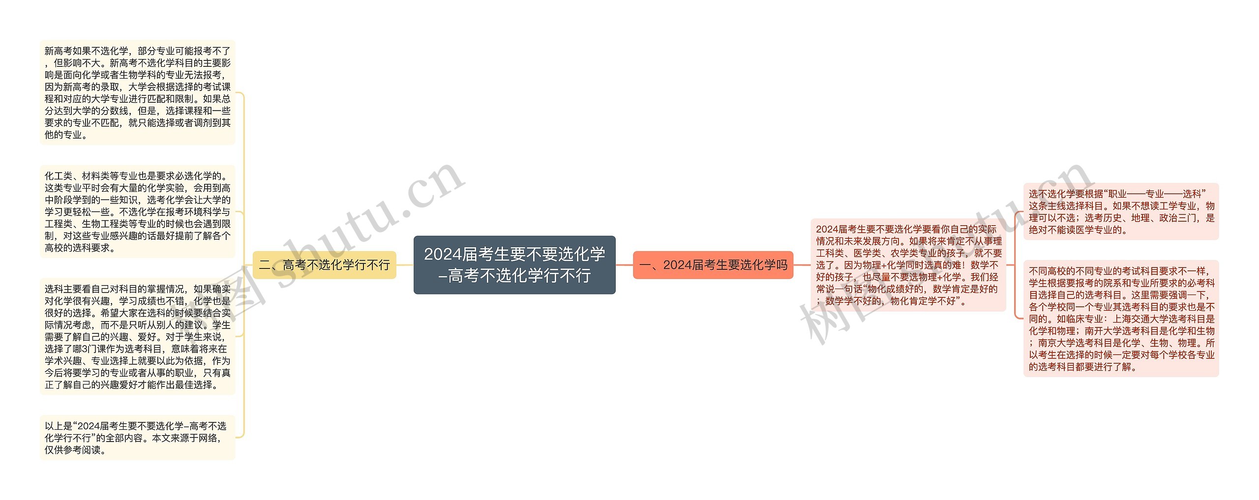 2024届考生要不要选化学-高考不选化学行不行 2024届考生要不要选化学-高考不选化学行不行