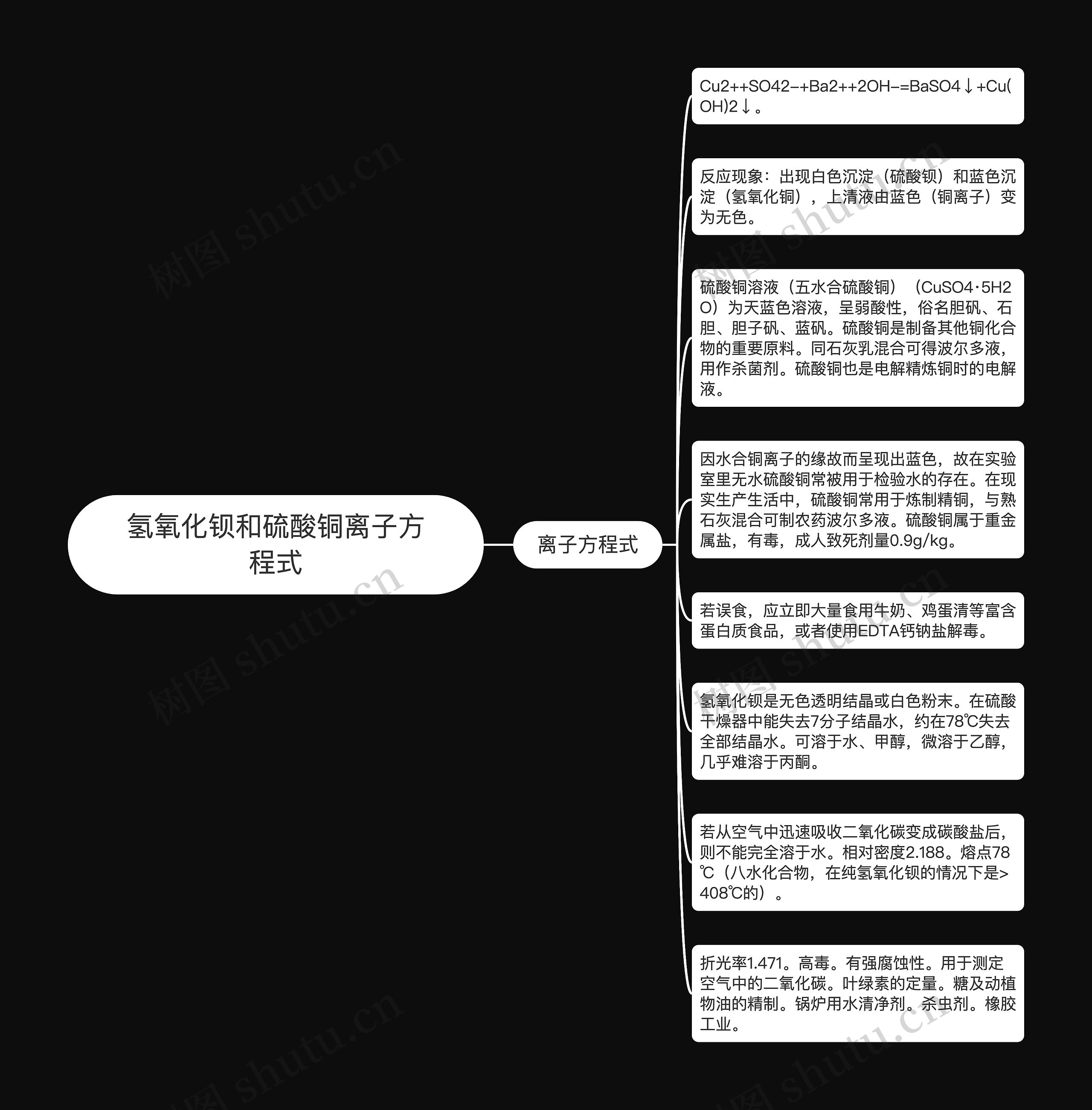 氢氧化钡和硫酸铜离子方程式思维导图