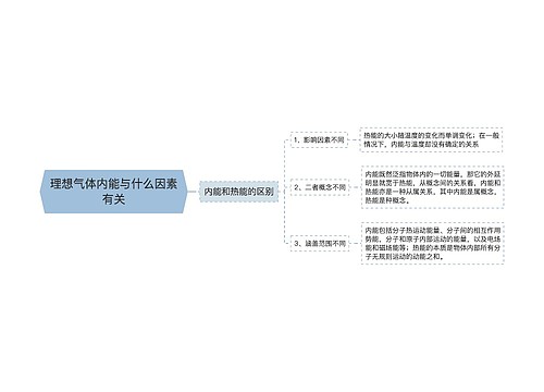 理想气体内能与什么因素有关