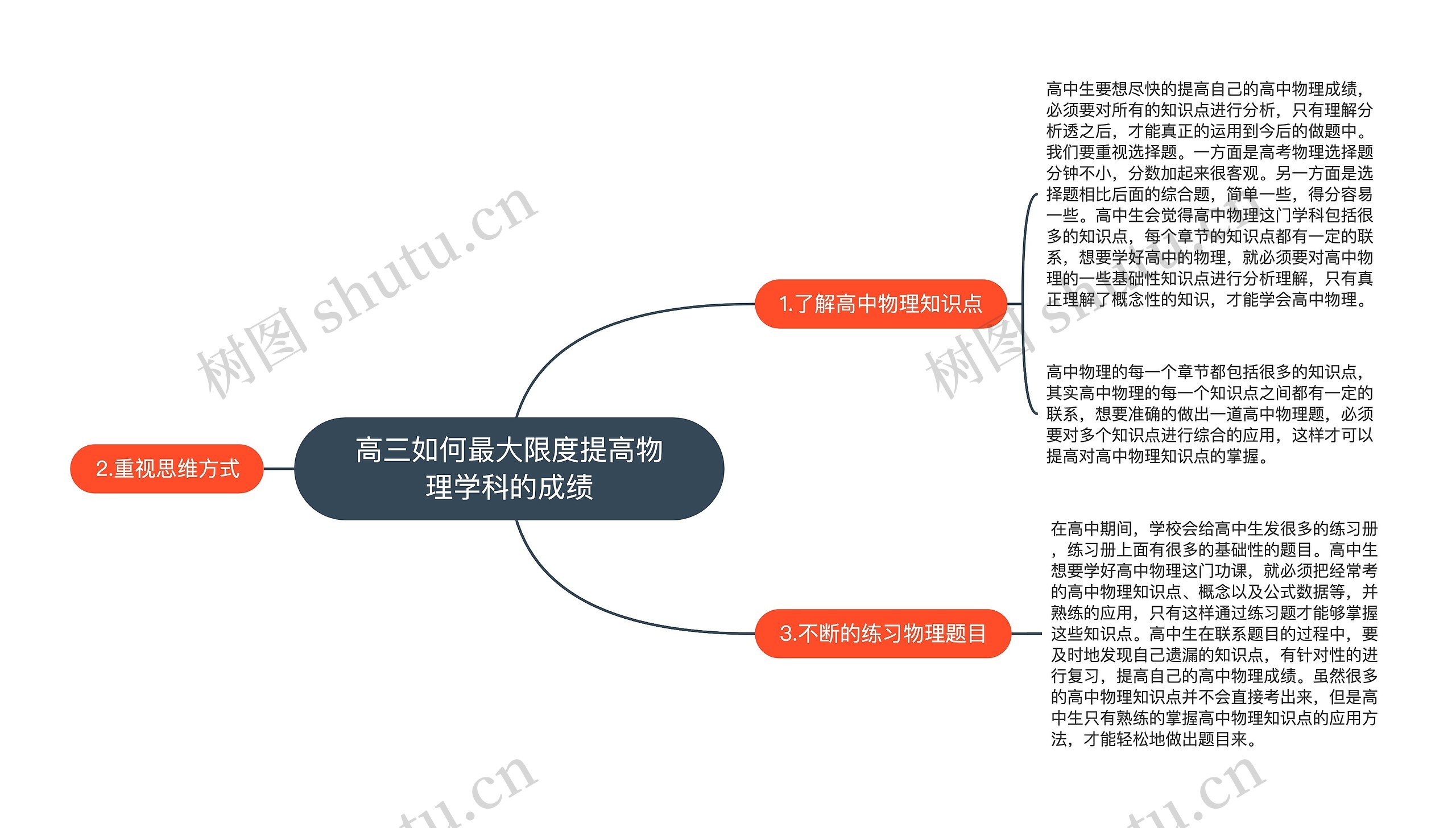 高三如何最大限度提高物理学科的成绩思维导图