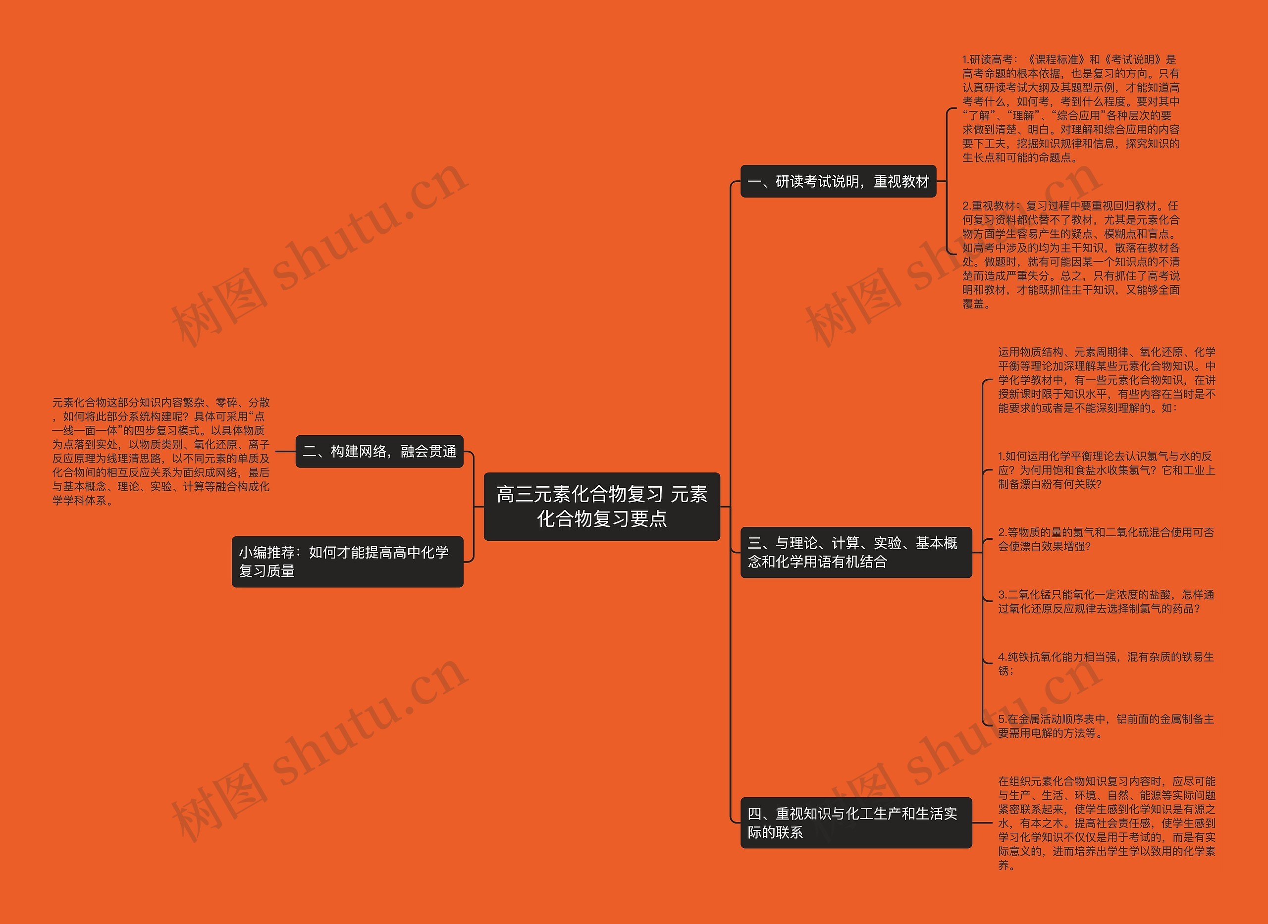 高三元素化合物复习 元素化合物复习要点