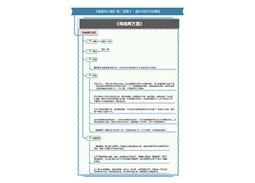 《海底两万里》第二部第十一章好词好句及感悟思维导图
