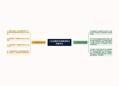 小孔成像的实验原理和口诀是什么