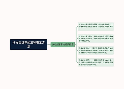 净光合速率的三种表示方法