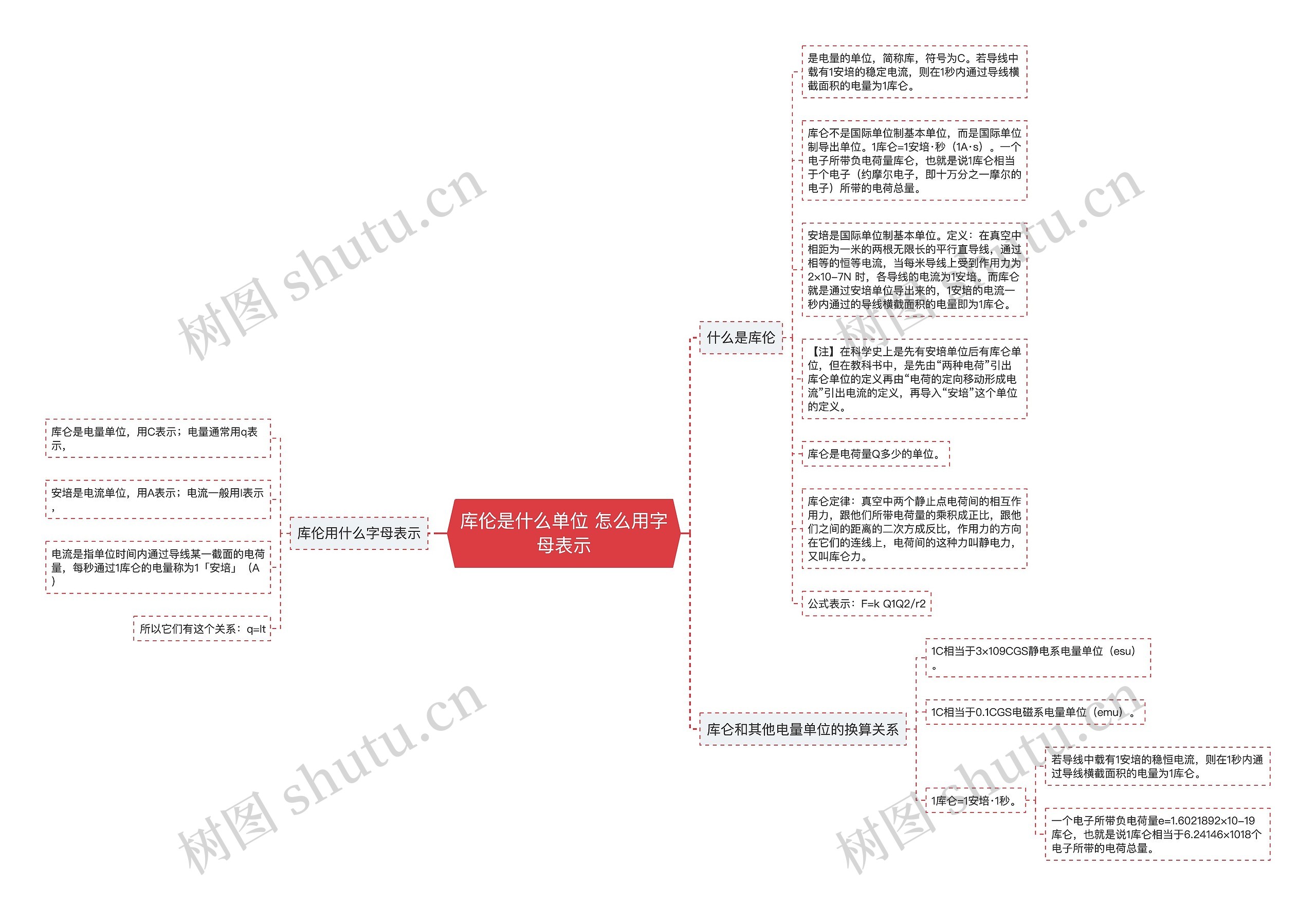 库伦是什么单位 怎么用字母表示思维导图