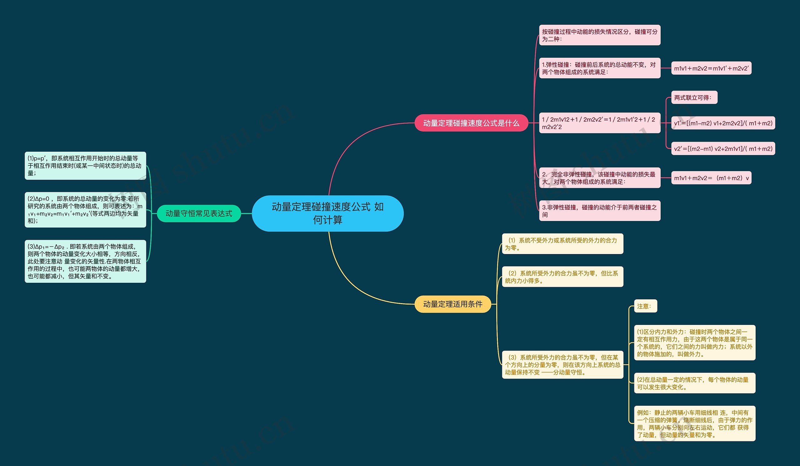 动量定理碰撞速度公式 如何计算思维导图