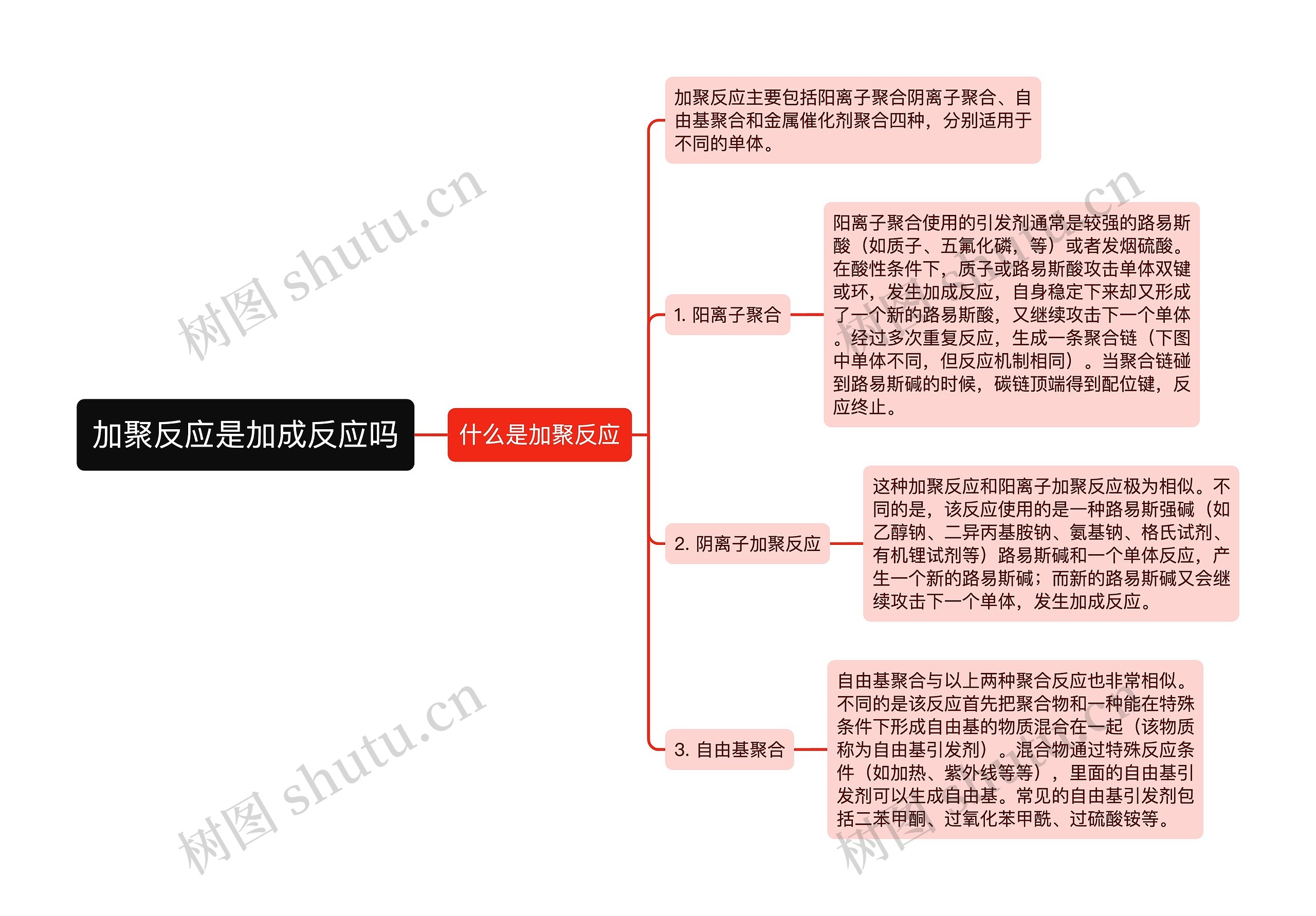 加聚反应是加成反应吗