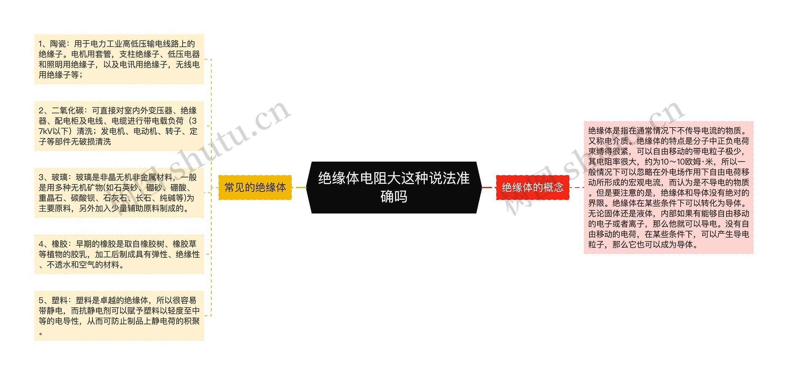 绝缘体电阻大这种说法准确吗