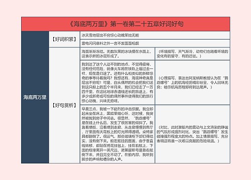 《海底两万里》第一卷第二十五章好词好句的思维导图