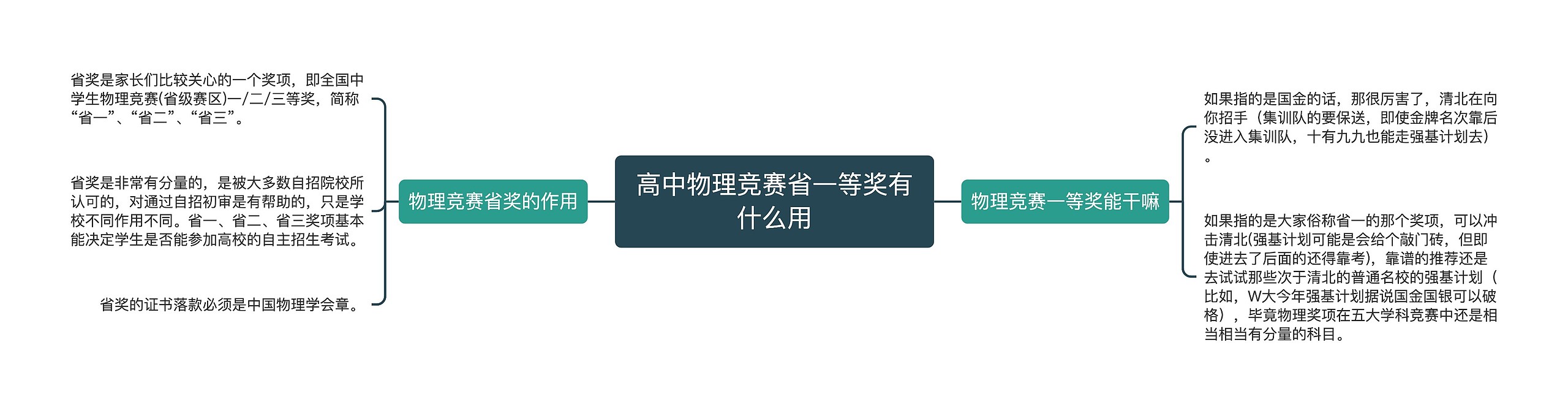 高中物理竞赛省一等奖有什么用思维导图