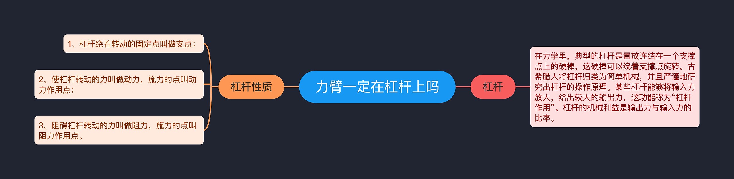 力臂一定在杠杆上吗思维导图