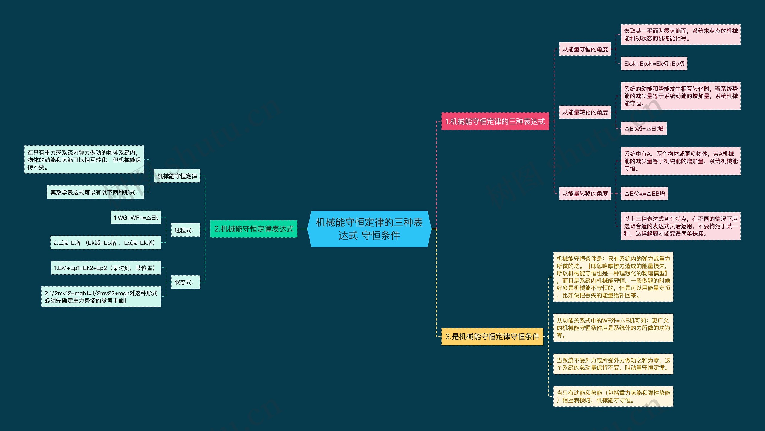 机械能守恒定律的三种表达式 守恒条件