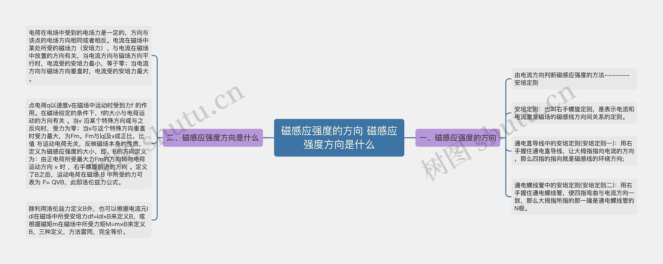 磁感应强度的方向 磁感应强度方向是什么