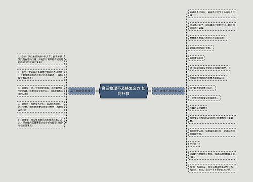 高三物理不及格怎么办 如何补救