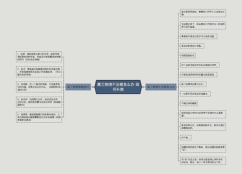 高三物理不及格怎么办 如何补救