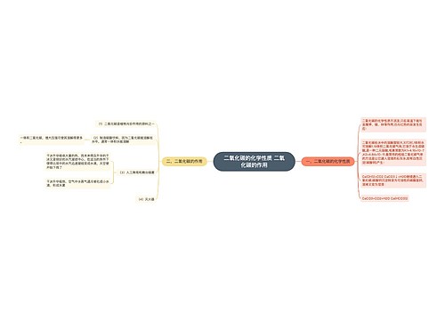 二氧化碳的化学性质 二氧化碳的作用