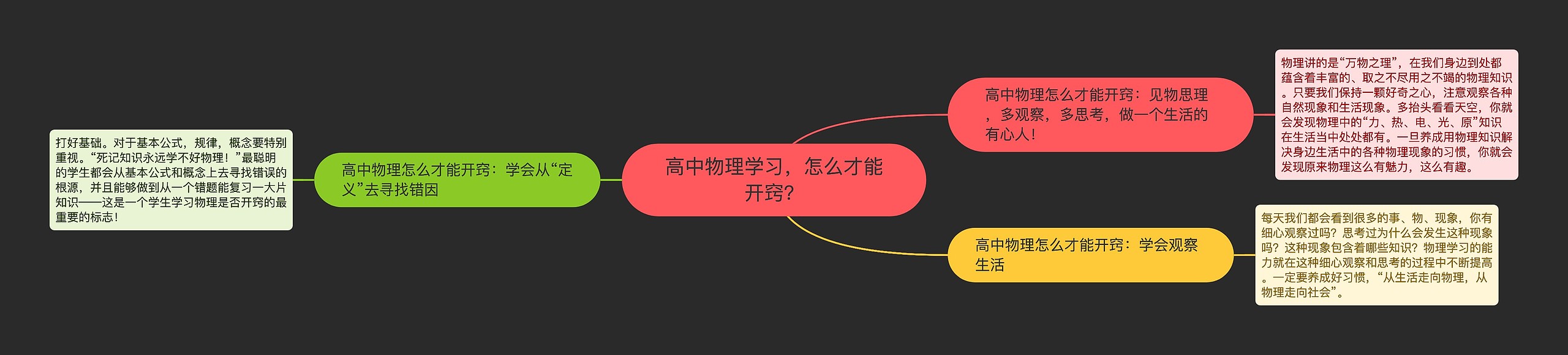 高中物理学习，怎么才能开窍？