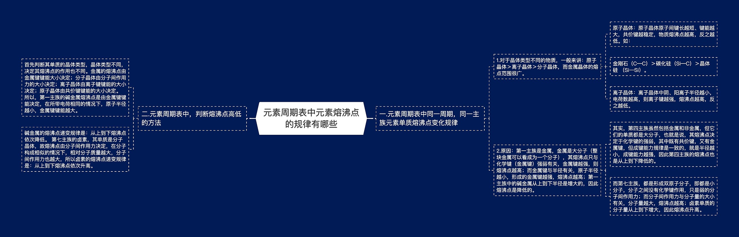 元素周期表中元素熔沸点的规律有哪些