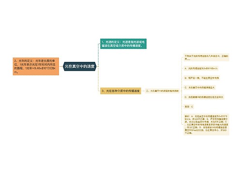 光在真空中的速度