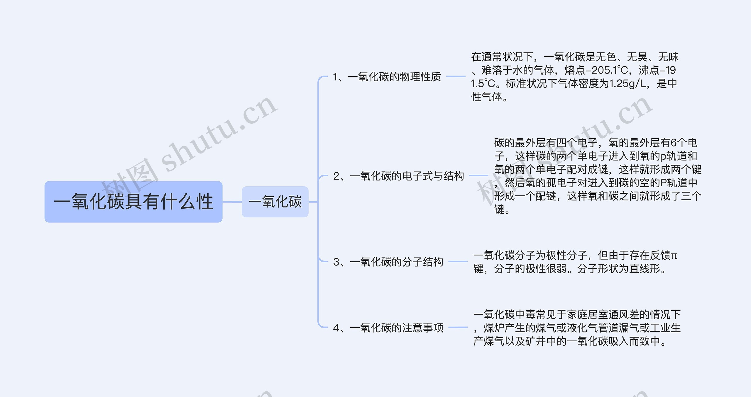 一氧化碳具有什么性思维导图