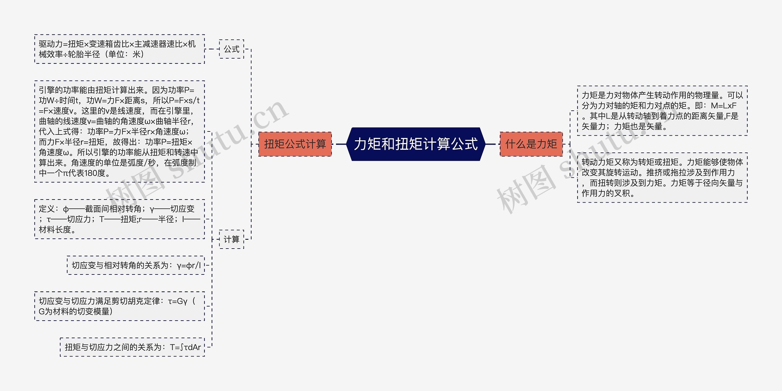 力矩和扭矩计算公式