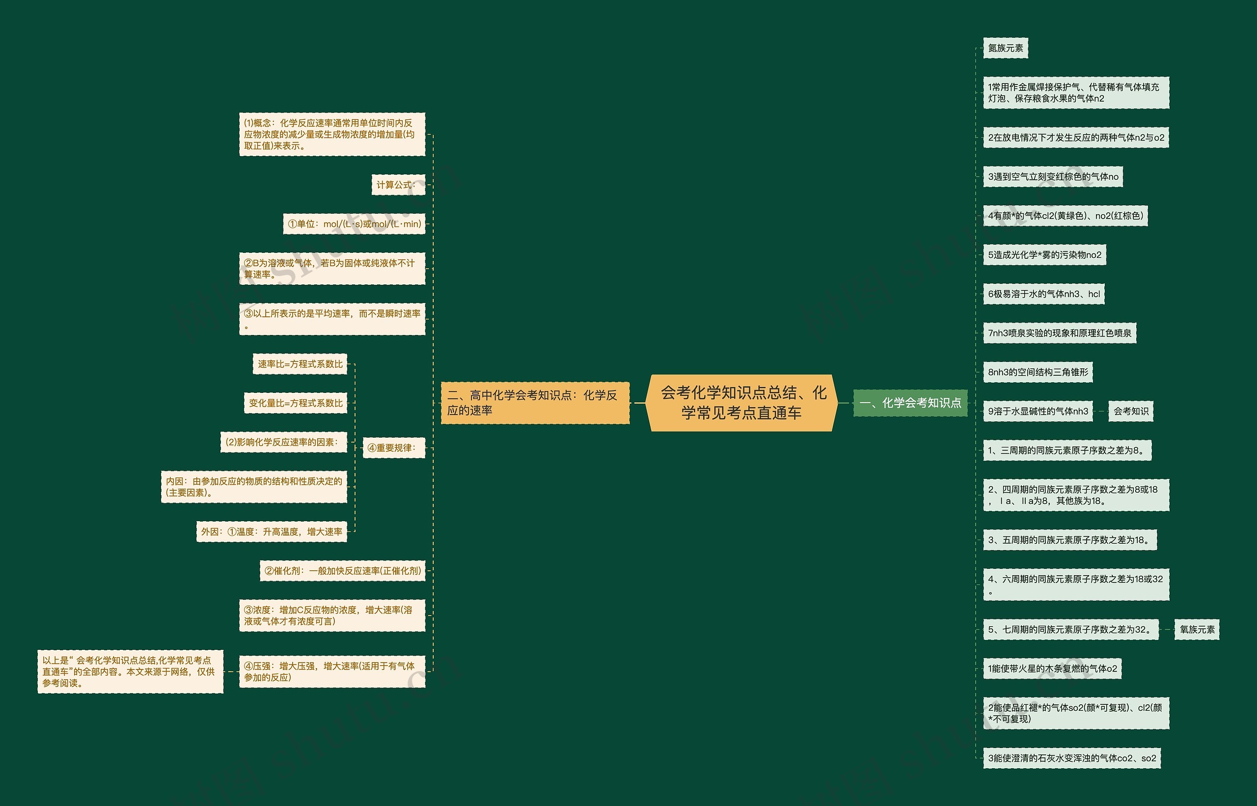  会考化学知识点总结、化学常见考点直通车思维导图