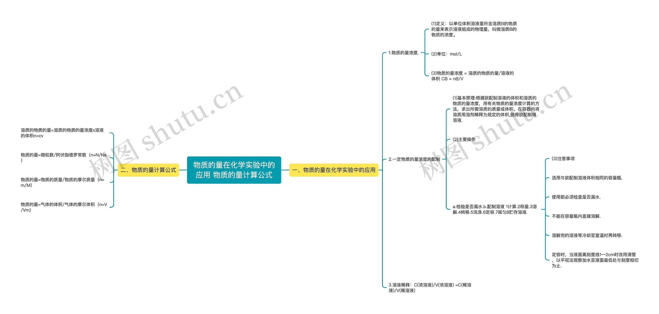 物质的量在化学实验中的应用 物质的量计算公式