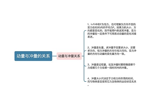 动量与冲量的关系