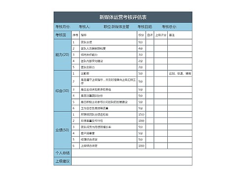 新媒体运营考核评估表