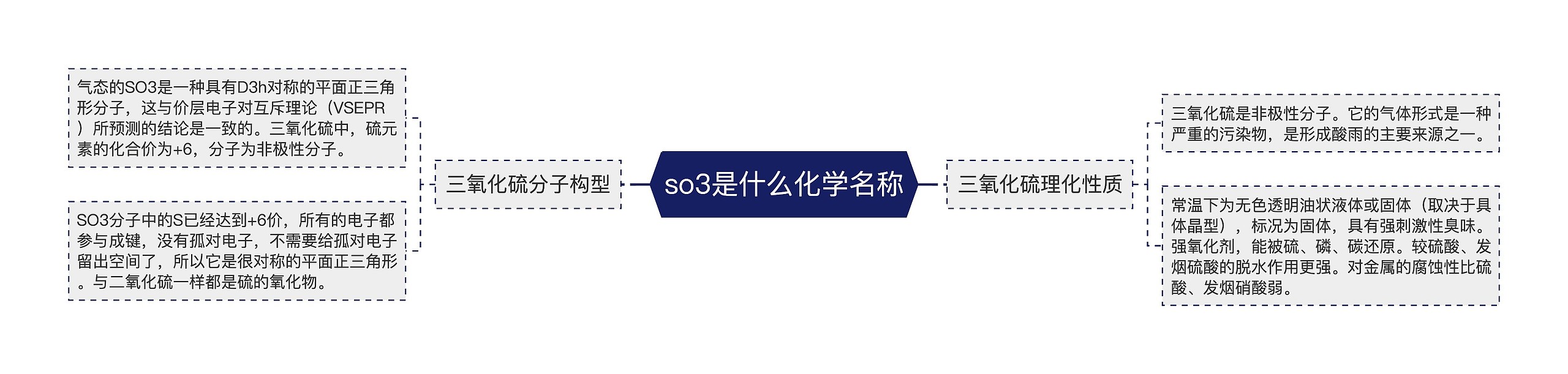 so3是什么化学名称 so3是什么化学名称