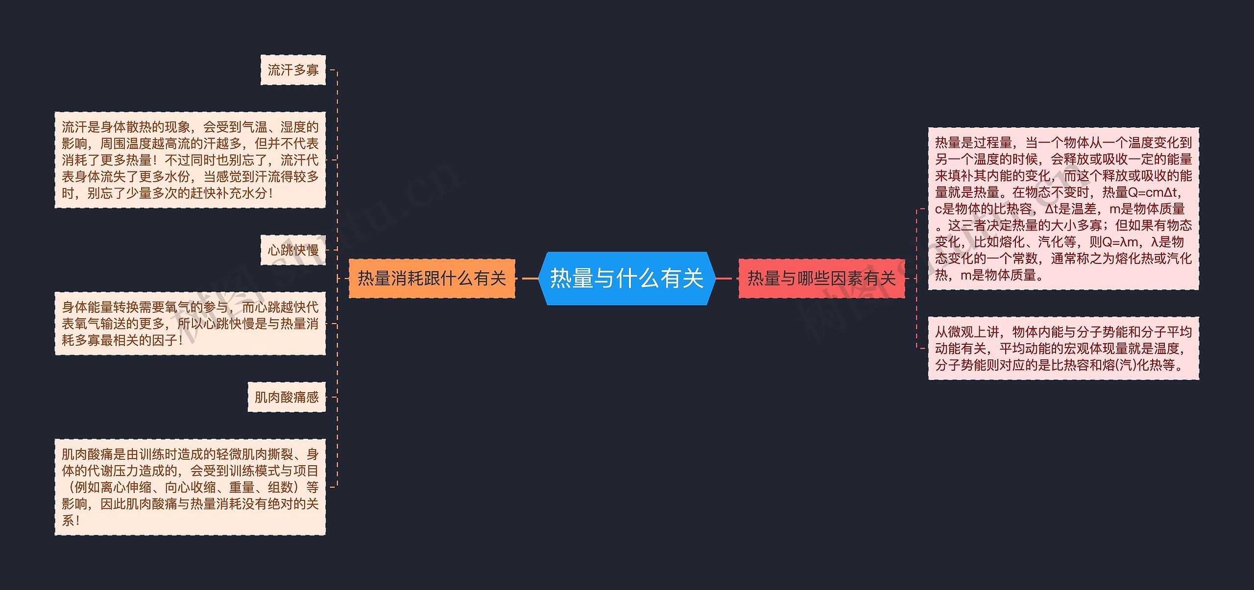 热量与什么有关思维导图