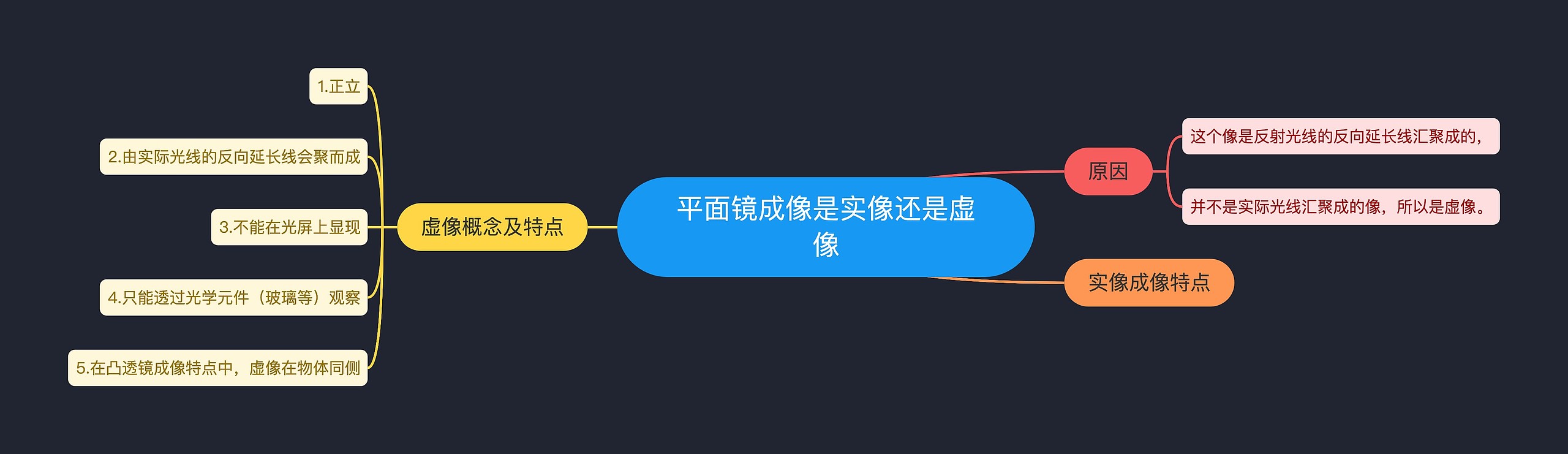 平面镜成像是实像还是虚像