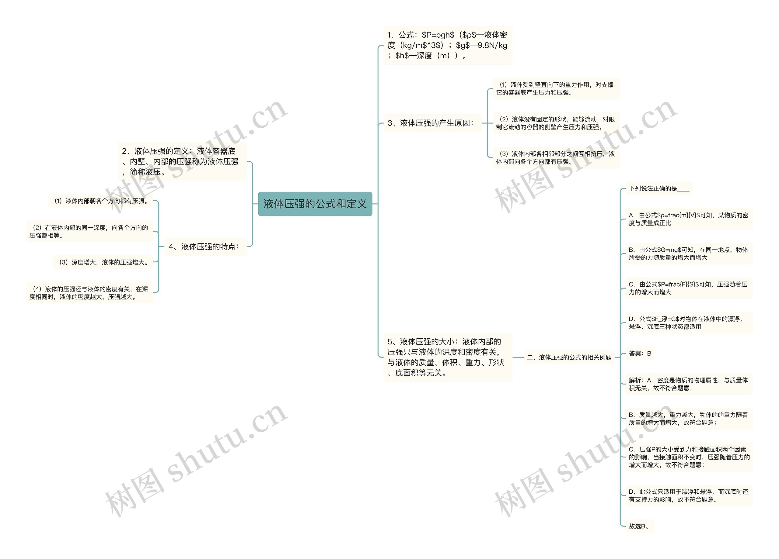 液体压强的公式和定义思维导图