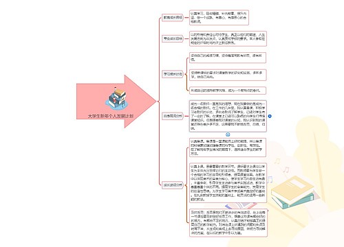 大学生新年个人发展计划