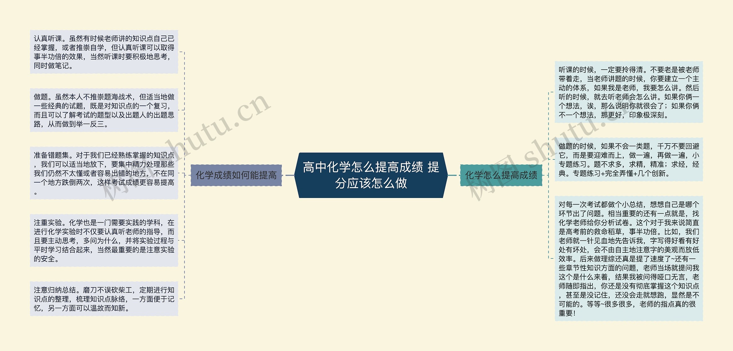 高中化学怎么提高成绩 提分应该怎么做思维导图