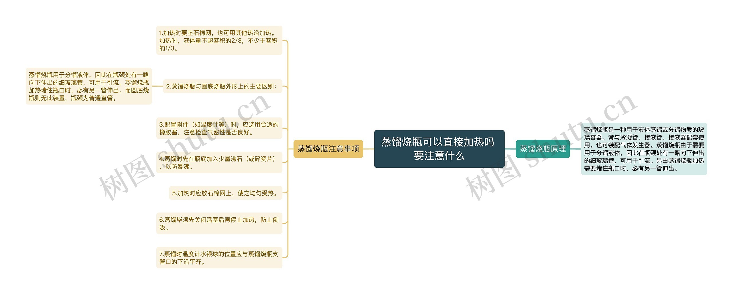 蒸馏烧瓶可以直接加热吗 要注意什么思维导图