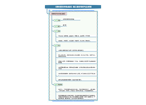 《钢铁是怎样炼成的》第三章好词好句及感悟思维导图