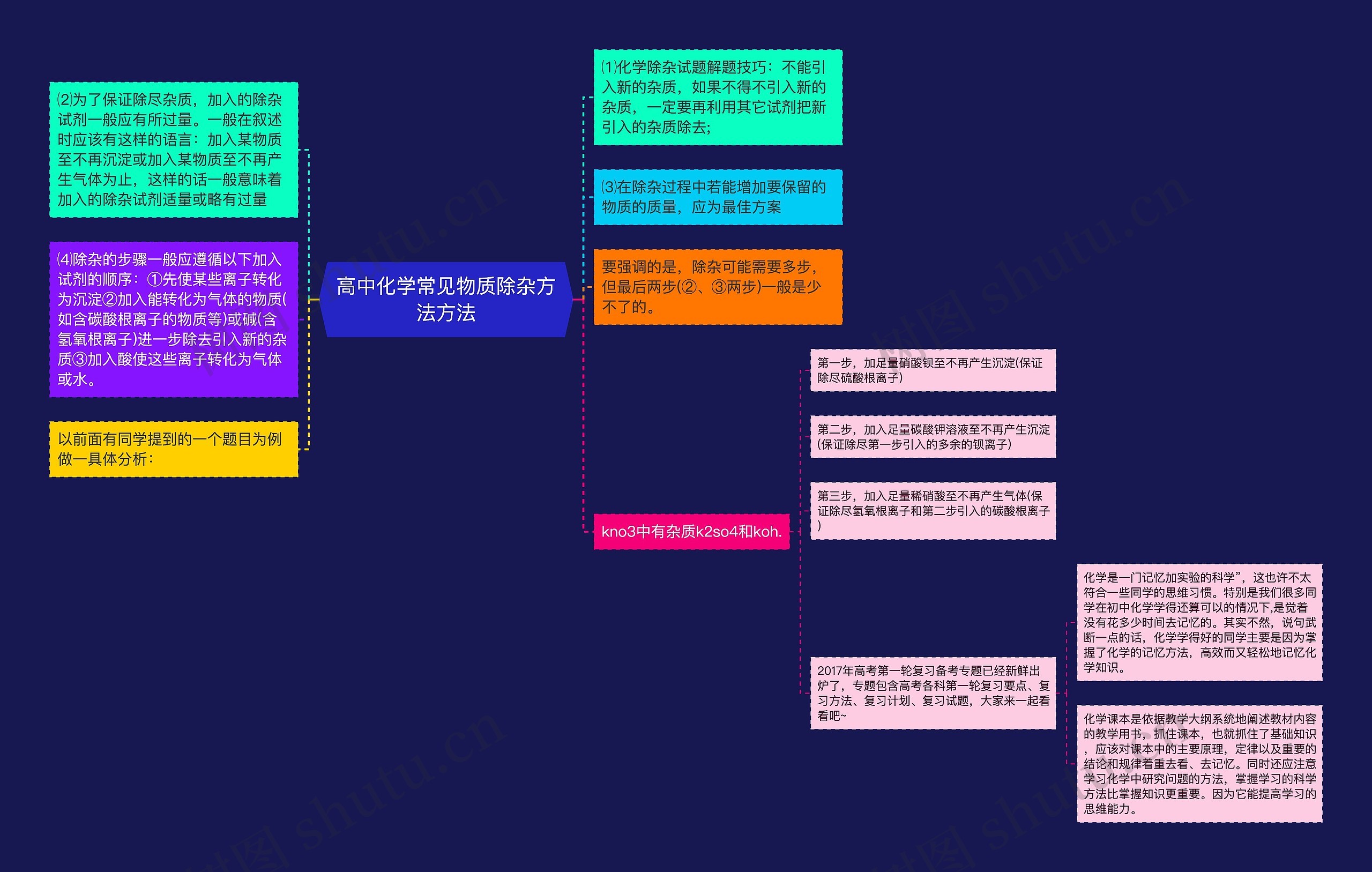 高中化学常见物质除杂方法方法