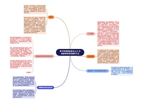 高中物理基础差怎么办 快速提高物理成绩的方法