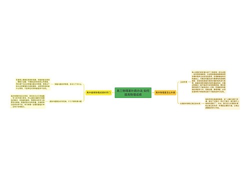 高三物理差补救办法 如何提高物理成绩