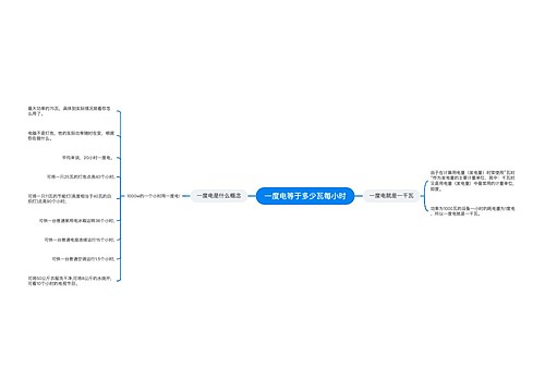 一度电等于多少瓦每小时