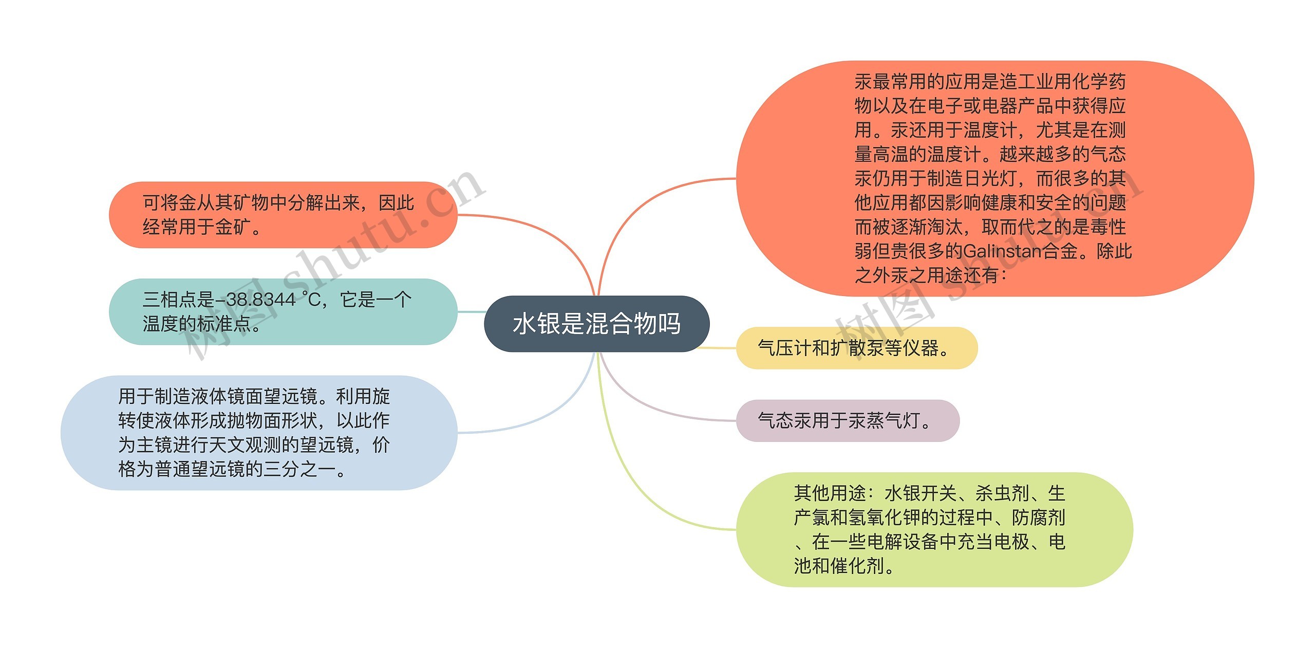 水银是混合物吗思维导图