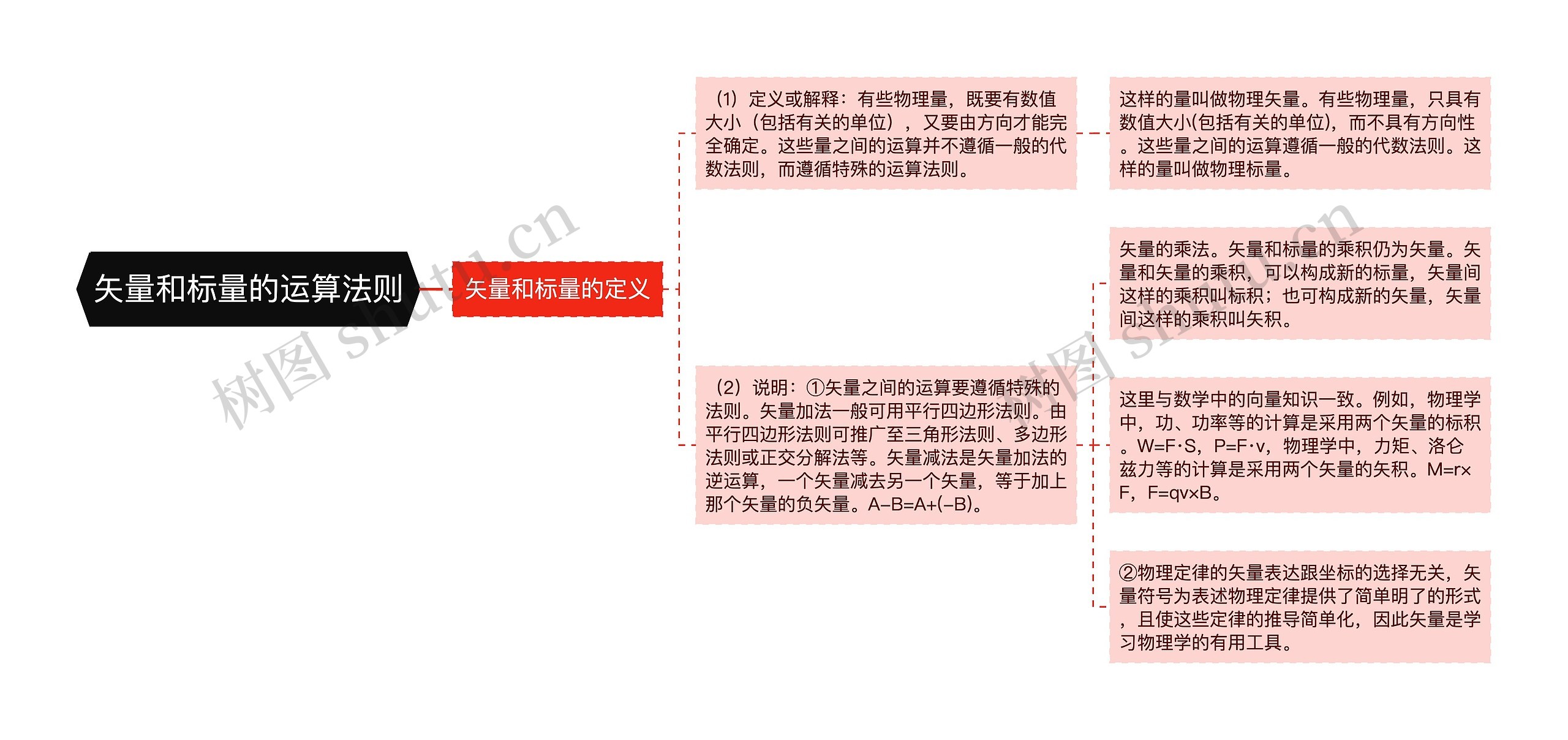 矢量和标量的运算法则 矢量和标量的运算法则