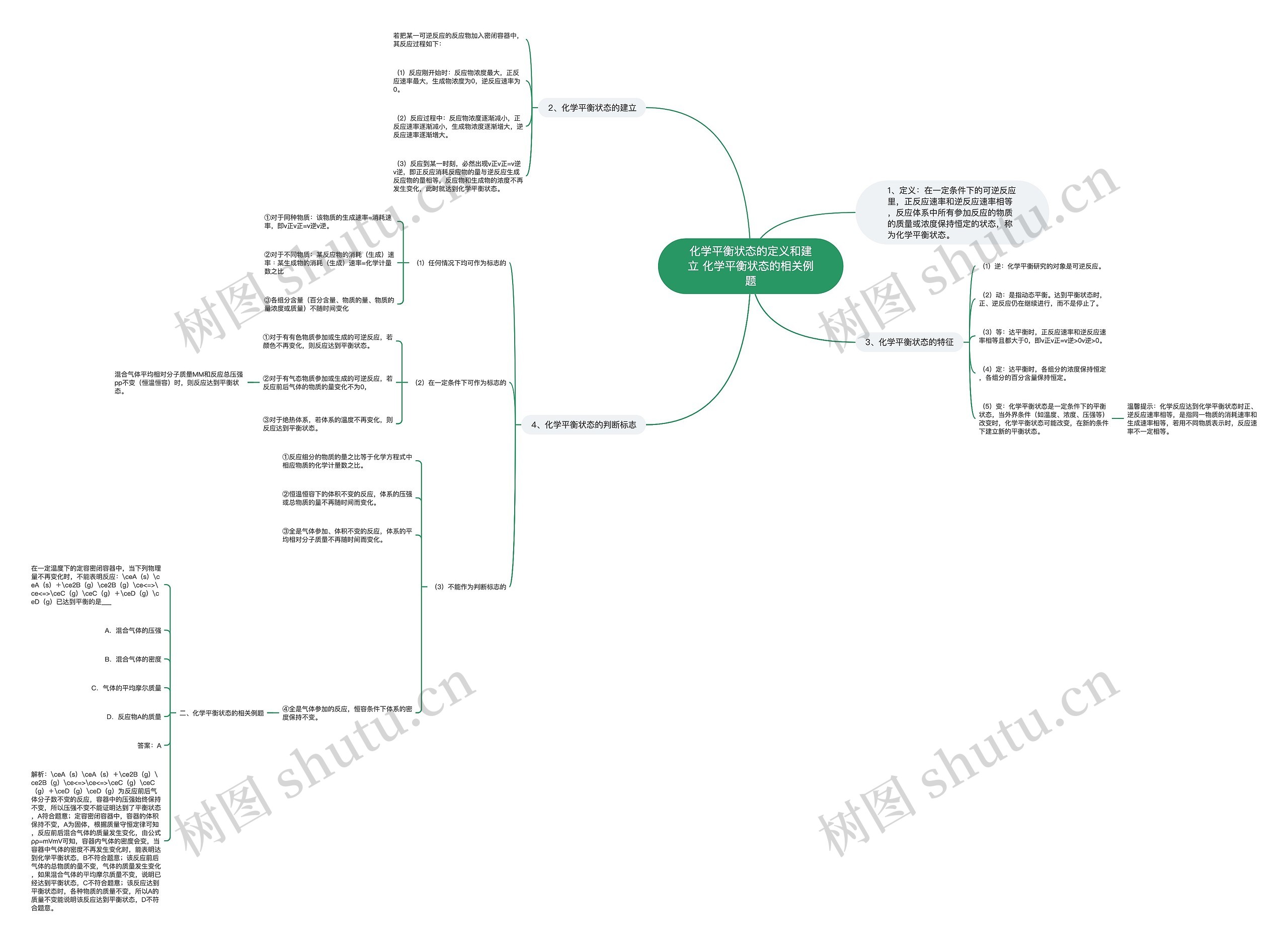 化学平衡状态的定义和建立 化学平衡状态的相关例题思维导图