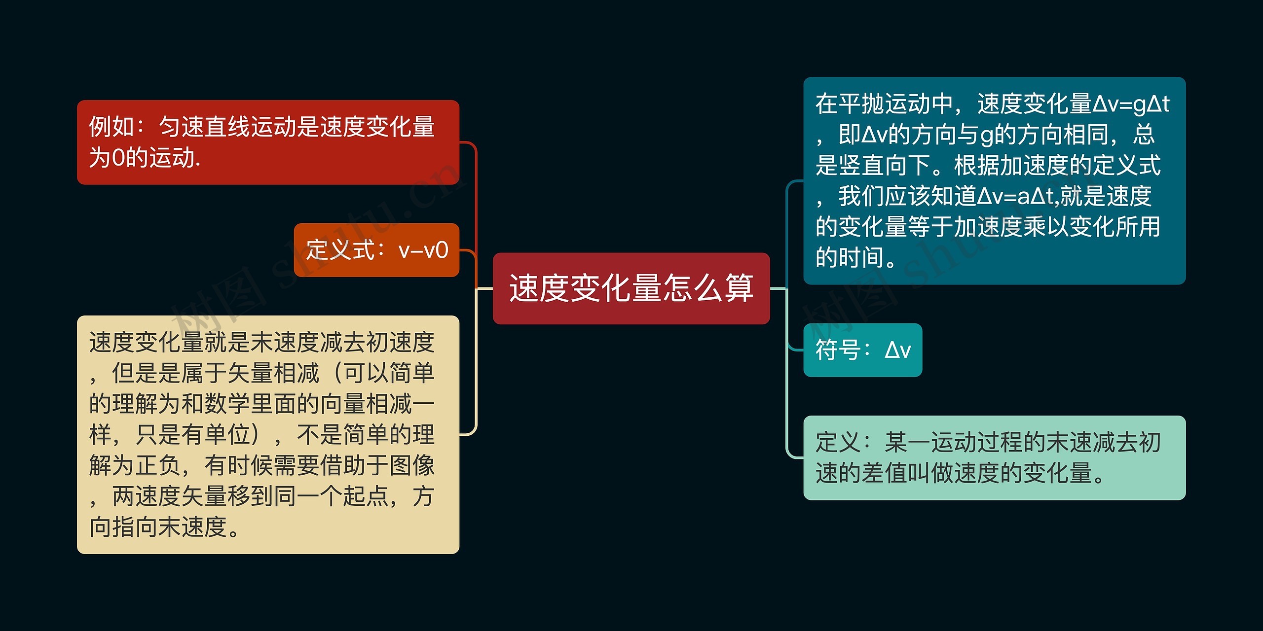 速度变化量怎么算思维导图