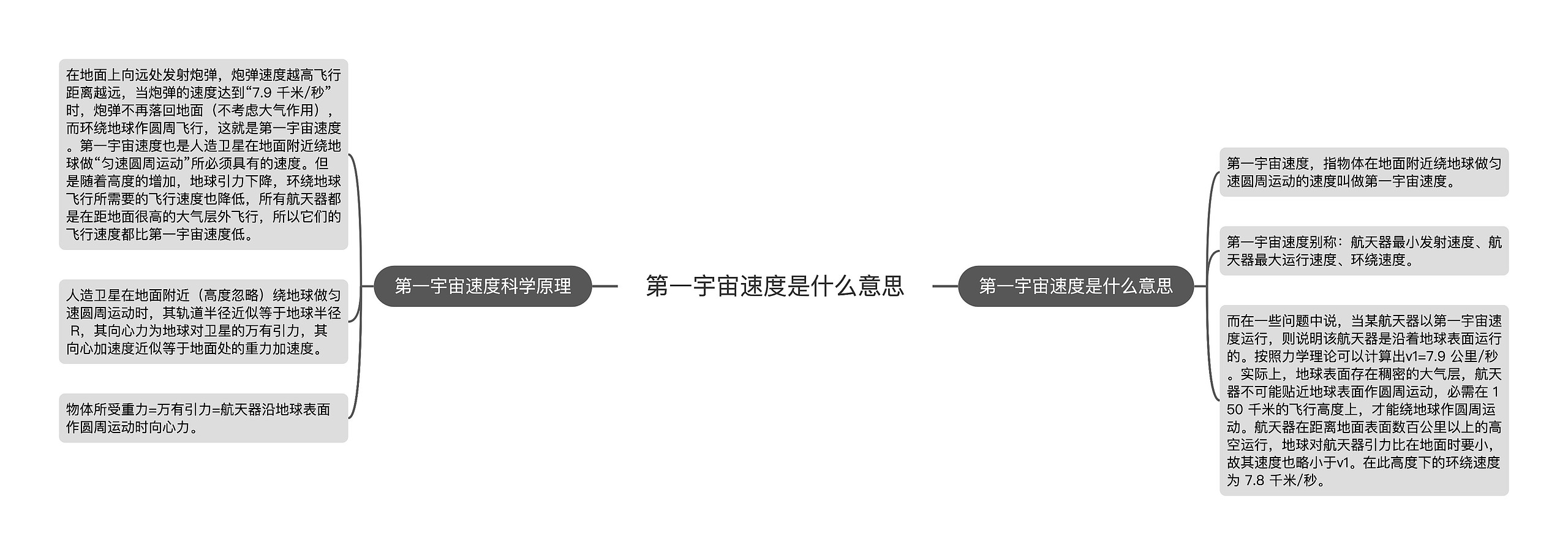 第一宇宙速度是什么意思