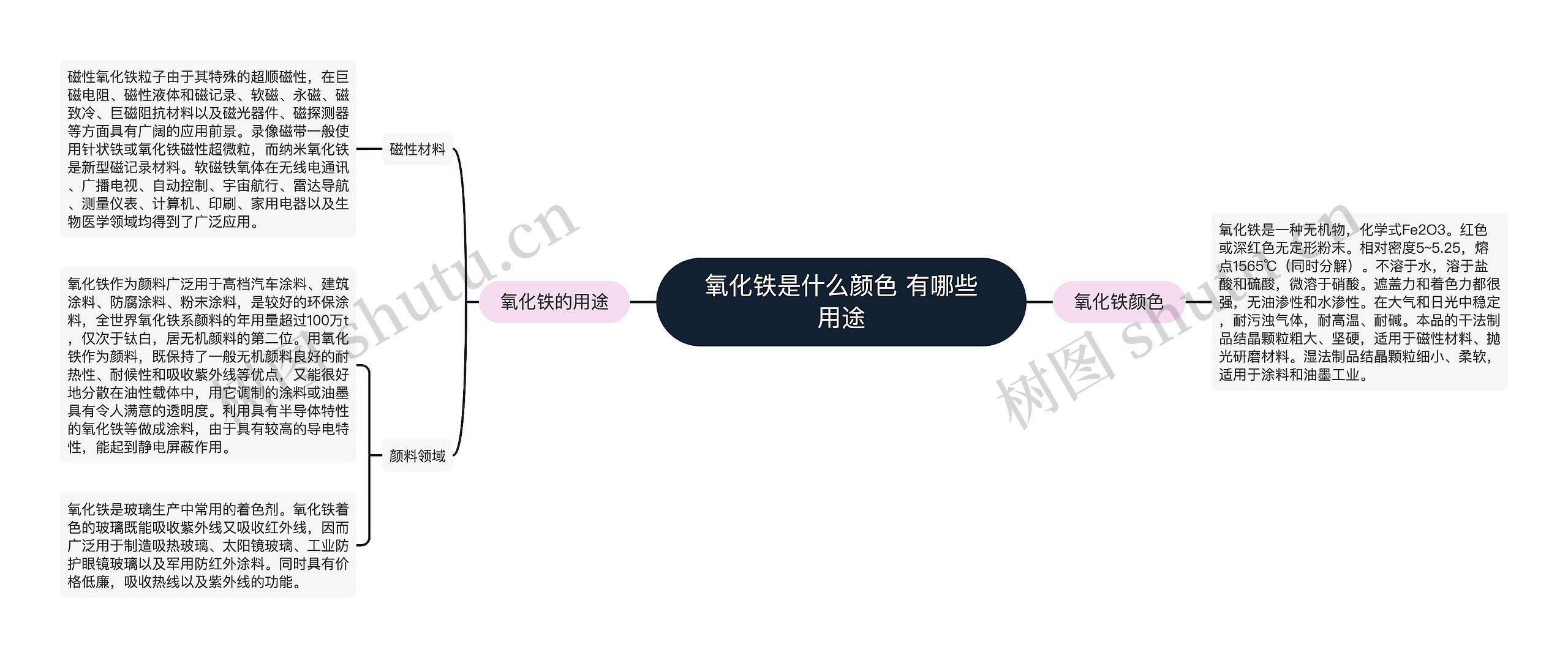 氧化铁是什么颜色 有哪些用途